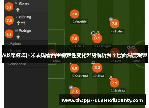 从B席对阵国米表现看西甲稳定性变化趋势解析赛季层面深度观察