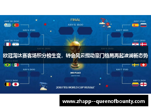 欧冠淘汰赛客场积分榜生变,转会风云搅动豪门格局再起波澜新态势 欧冠淘汰赛客场积分榜生变,转会风云搅动豪门格局再起波澜新态势