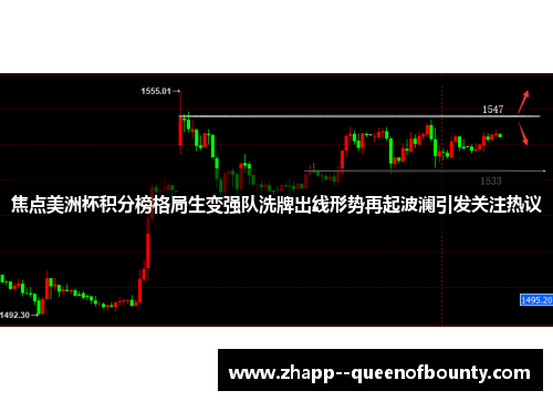 焦点美洲杯积分榜格局生变强队洗牌出线形势再起波澜引发关注热议 焦点美洲杯积分榜格局生变强队洗牌出线形势再起波澜引发关注热议