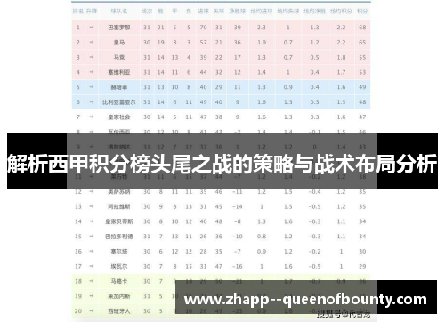 解析西甲积分榜头尾之战的策略与战术布局分析