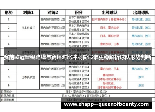 赛前欧冠晋级路线与赛程对比冲刺阶段谁更稳解析球队形势判断 赛前欧冠晋级路线与赛程对比冲刺阶段谁更稳解析球队形势判断
