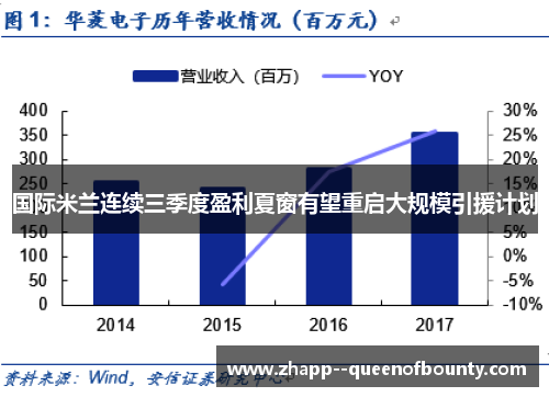 国际米兰连续三季度盈利夏窗有望重启大规模引援计划 国际米兰连续三季度盈利夏窗有望重启大规模引援计划